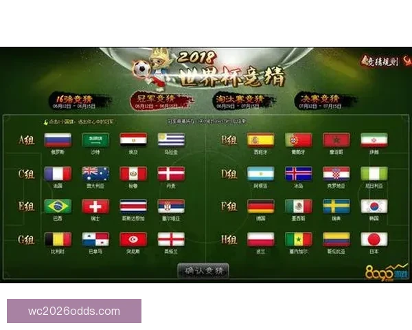 世界杯竞猜热门平台全攻略揭秘玩法技巧与最新资讯指南 世界杯竞猜热门平台全攻略揭秘玩法技巧与最新资讯指南