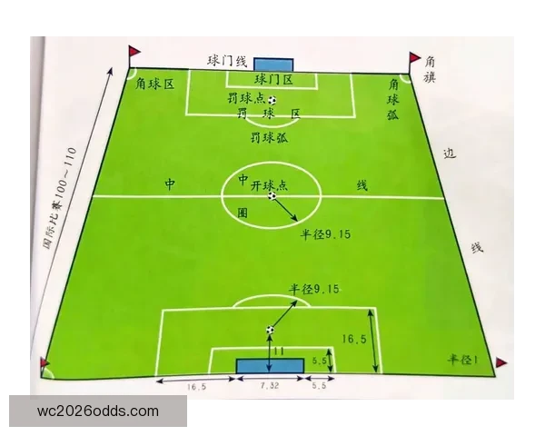 世界杯赛事深度解析与精准竞猜盘口预测全指南