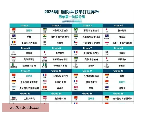 围绕2026世界杯比赛时间全面解析赛程安排观赛攻略与精彩看点展望