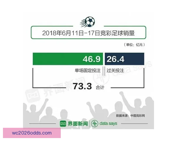 世界杯竞猜投注技巧全解析助你提升胜率赢取更多精彩回报