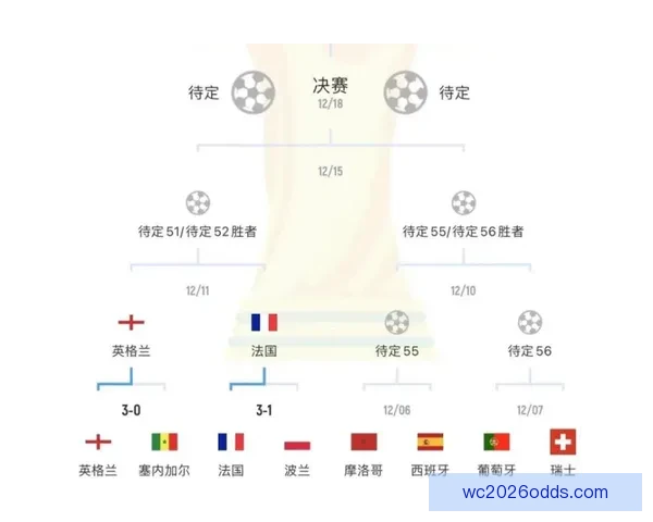 世界杯赛事深度解析与精准足球竞猜策略全指南