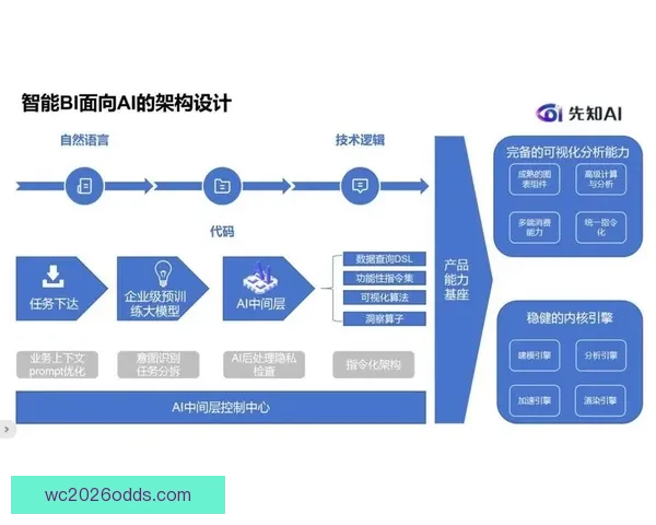 创新体育竞猜平台引领行业变革打造全新用户体验与智能分析系统 创新体育竞猜平台引领行业变革打造全新用户体验与智能分析系统